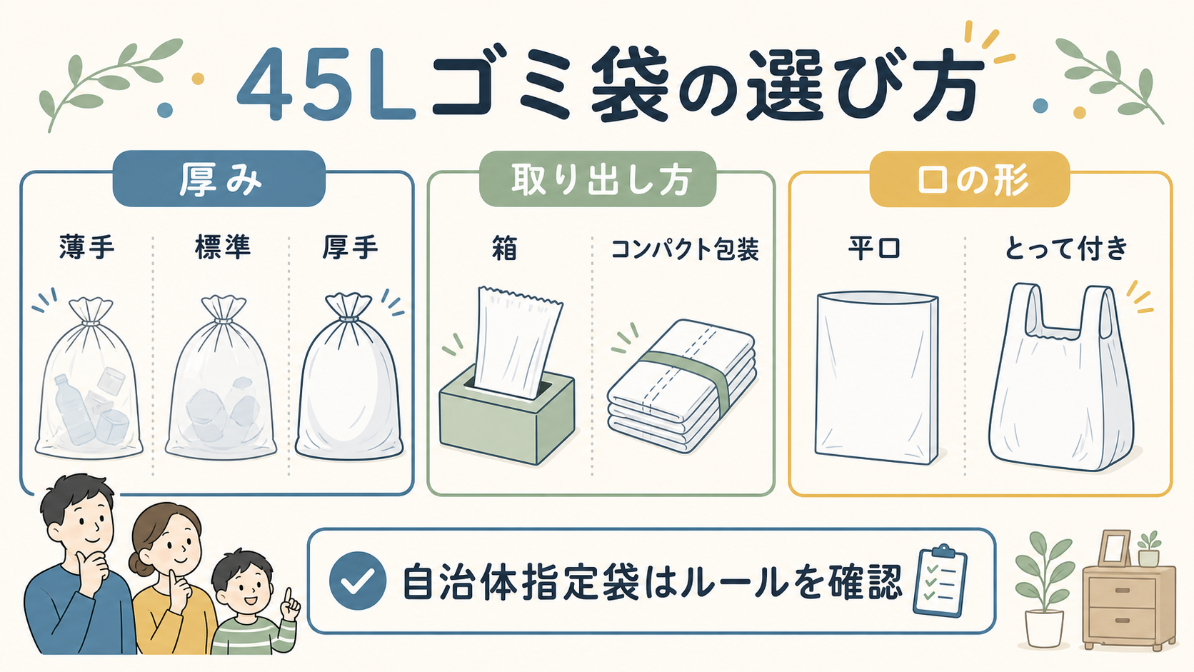 45Lゴミ袋を厚み、取り出し方、口の形で選ぶポイントを示した図